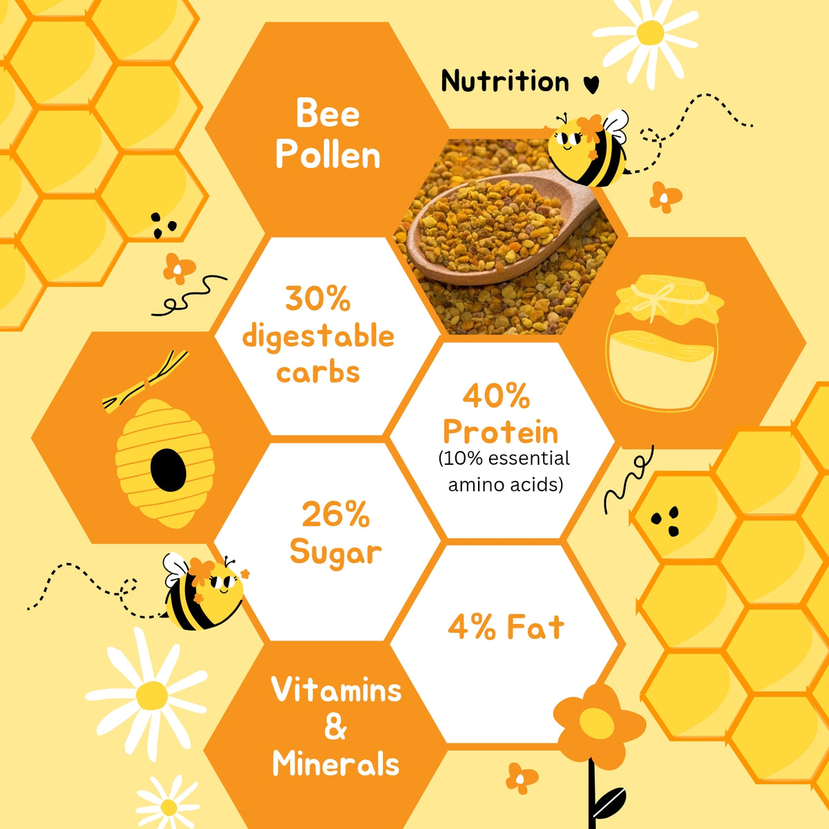 Two & A Bud Bee Pollen 70 g