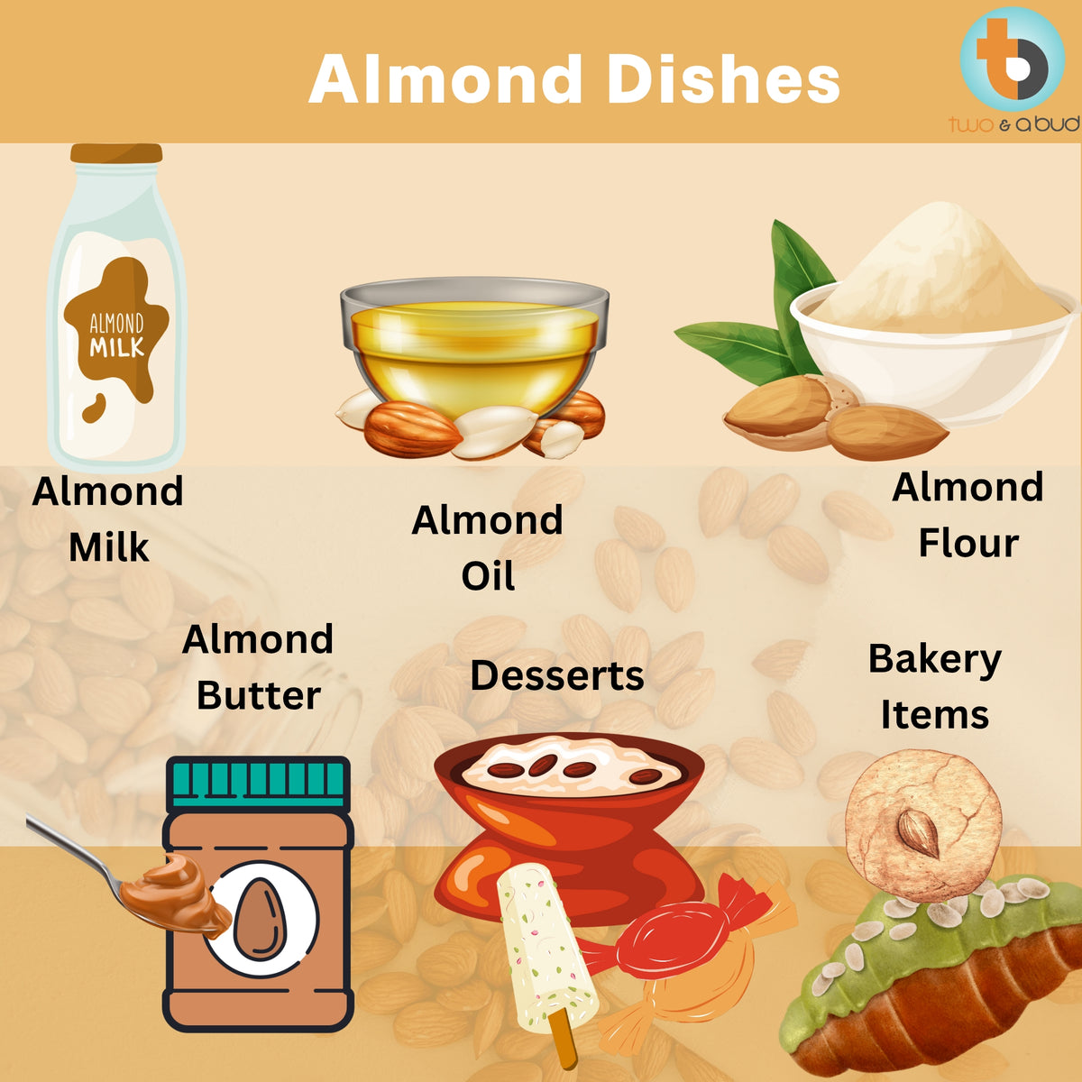 100% Natural Dried Almonds 600g