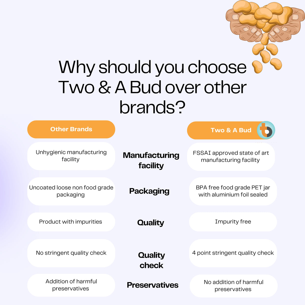 Two & A Bud Roasted Soyanuts, Healthy Roasted Namkeen Snack 250g